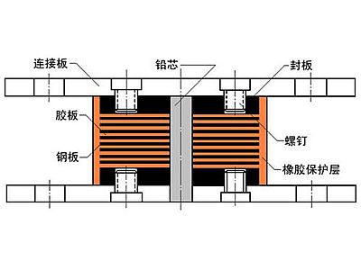 中山抗震支座施工-普通板式橡胶支座厂家